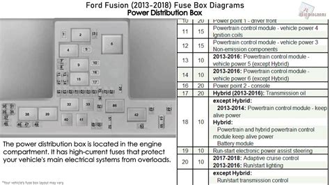 2015 fusion hybrid fuse box diagram